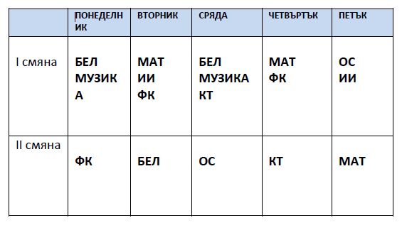 sp 2 grupa zaiche dg 1juny