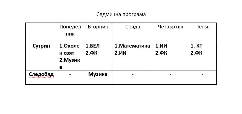 3 grupa