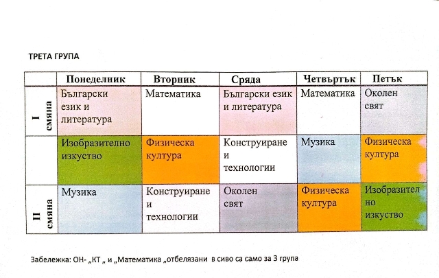 1 grupa
