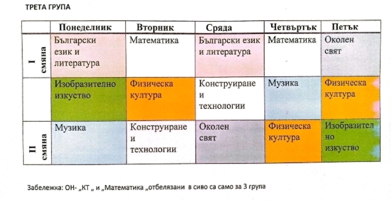 1 grupa