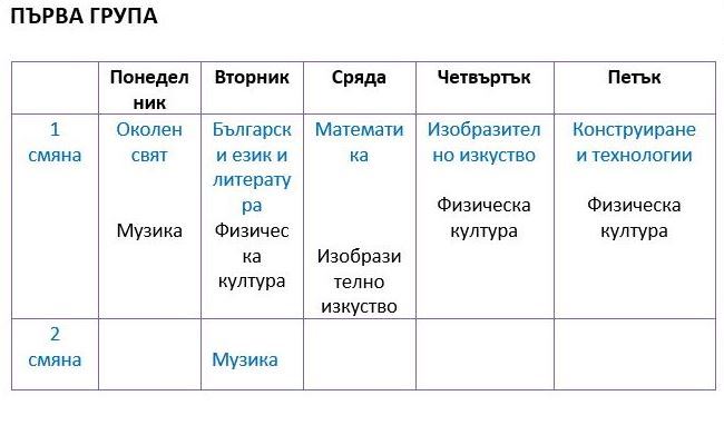 2 grupa