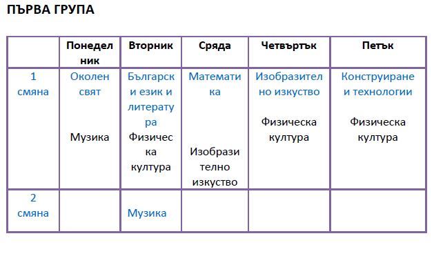 2 grupa