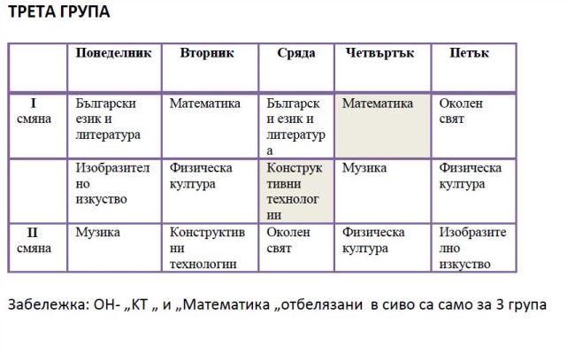 3 grupa