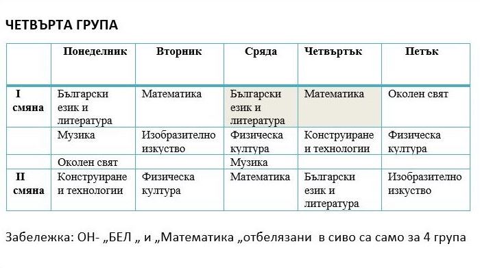 4 grupa