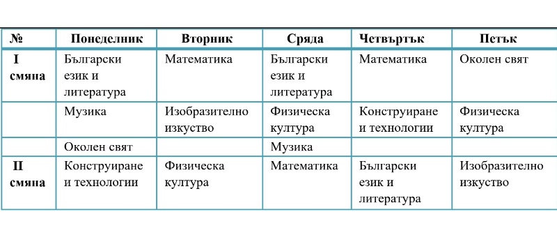 2 grupa
